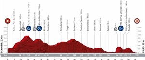 Perfil de la segunda etapa de la Vuelta Ciclista a España 2019