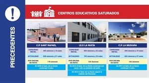 Situación de los centros escolares nucieros