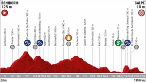 La segunda etapa de la Vuelta saldrá de Benidorm y pasa por La Nucia con llegada a Calpe