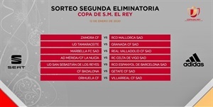 En el sorteo de segunda ronda de la Copa del Rey el ganador del Merida-La Nucía se enfrentará al Celta de Vigo de Primera División