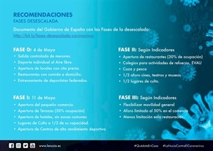 En la última actualización aparece información sobre las fases de la desescalada