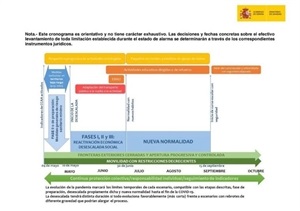 El objetivo del Ayuntamiento de La Nucía es contribuir a reactivar la economía local