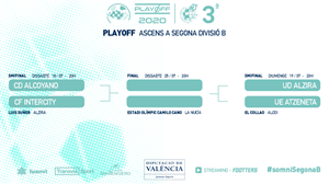 Cuadro playoff ascenso a Segunda B