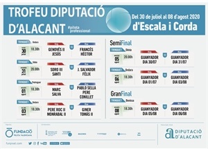 Calendario de las partidas del VII Trofeu Diputació d'Alacant d'Escala i Corda