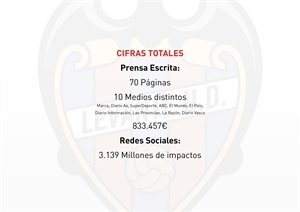 Más de tres millones de impactos en redes sociales se generaron durante estos seis partidos