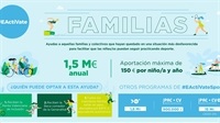 La Nucia Trinidad Alfonso Activate familias 2020