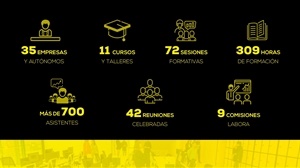 Resumen en datos de II Aniversario del Lab_Nucia